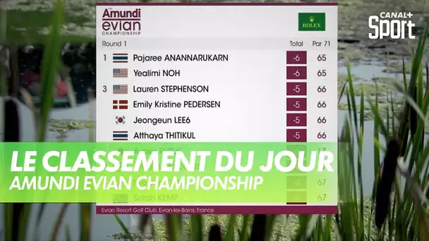 Le classement de ce premier tour