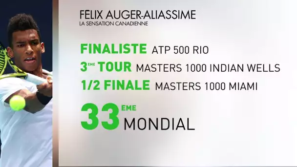 Félix Auger Aliassime le nouveau phénomène du tennis