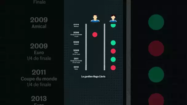 Les Français sont-ils nuls aux tirs au but ?