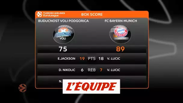 Le Bayern s&#039;impose à Podgorica - Basket - Euroligue (H)