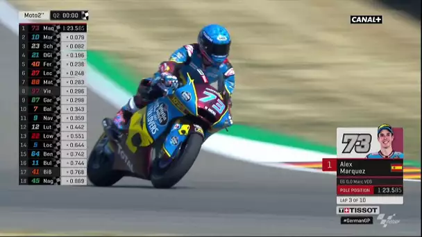 La pole pour Alex Marquez