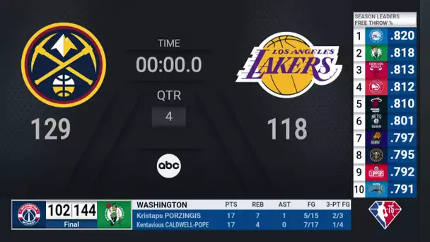 Mavericks  @ Bucks  | NBA on ABC Live Scoreboard