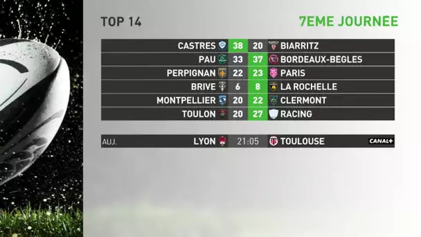 Le résumé de la 7ème journée de Top 14