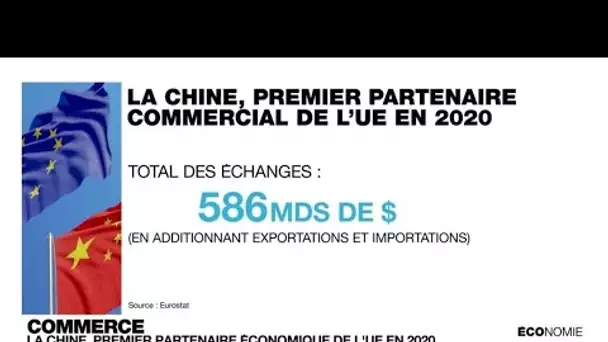 Commerce : pourquoi l'Europe ne veut pas forcément d'une guerre froide avec la Chine