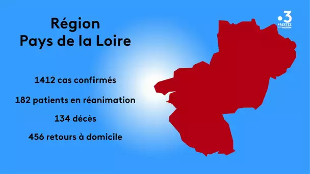 Coronavirus : les chiffres en Pays de la Loire au 7 avril 2020