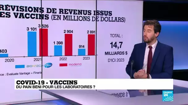 Vaccin contre le Covid-19 : du pain béni pour les laboratoires ?