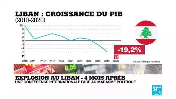 Quatre mois après l'explosion à Beyrouth, une conférence internationale de donateurs pour soutenir l
