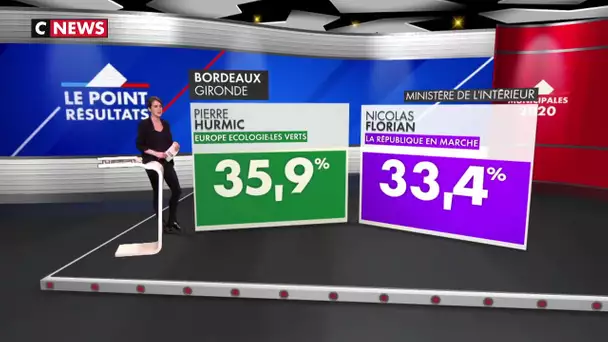 Bordeaux : les résultats du premier tour