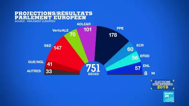 Élections européennes : Les projections au Parlement européen