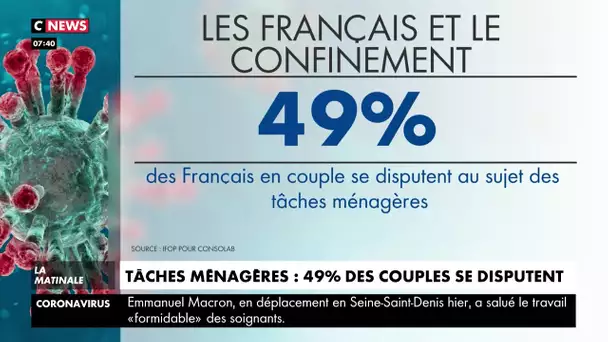 Confinement : 49% des couples se disputent au sujet des tâches ménagères