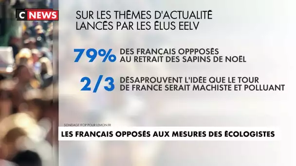 Les Français sont-ils opposés aux mesures des écologistes ?