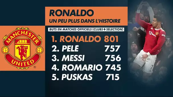 Cristiano Ronaldo, encore un record !