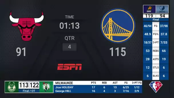 Bucks @ Celtics | NBA on ESPN Live Scoreboard