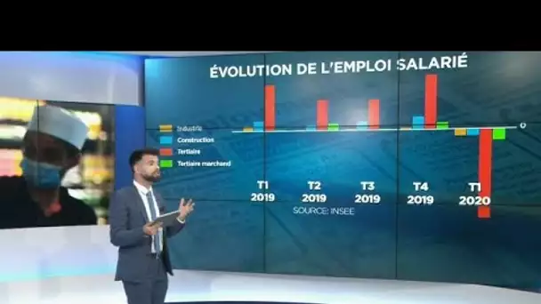 Alerte chômage en France : la situation de l'emploi en 4 graphiques