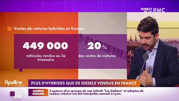 Au troisième trimestre en Europe, 20 % des voitures vendues étaient hybrides