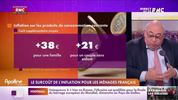 Depuis le début de l'inflation, c'est 90 euros en plus de dépenses par mois par ménage