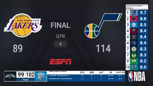 Warriors @ Pacers | NBA on ESPN Live Scoreboard