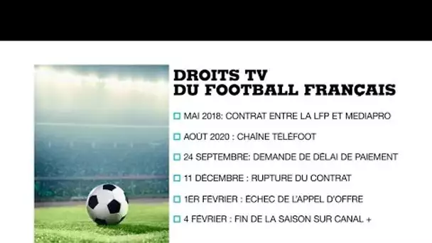 Canal+  diffusera la fin de la saison des Ligues 1 et 2 du football français