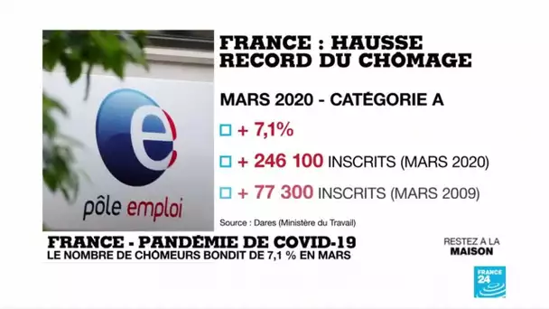 Covid-19 en France : hausse record du chômage en mars