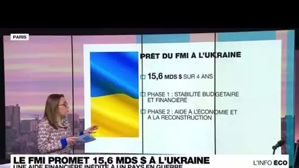 Le FMI promet 15,6 milliards de dollars à l'Ukraine : une plan d'aide inédit pour un pays en guerre