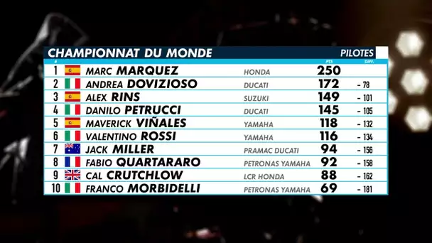 Le classement du Championnat du monde