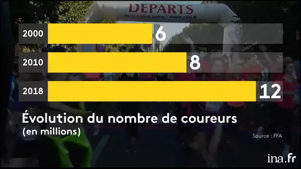 L’évolution du business du Runnings | Franceinfo INA