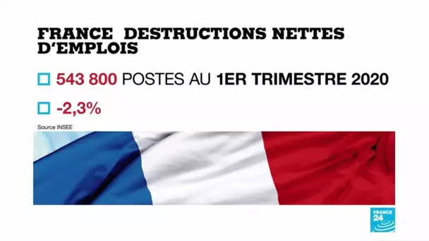 Déconfinement en France : un plan de relance économique à l'étude