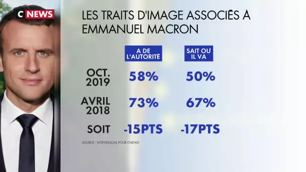 Le regard des Français sur la bilan d'Emmanuel Macron à mi-mandat