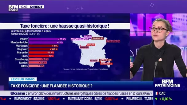 Taxe foncière: une flambée historique et des chiffres qui donnent le tournis