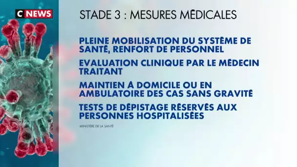 Coronavirus : qu'est ce que le stade 3 ?