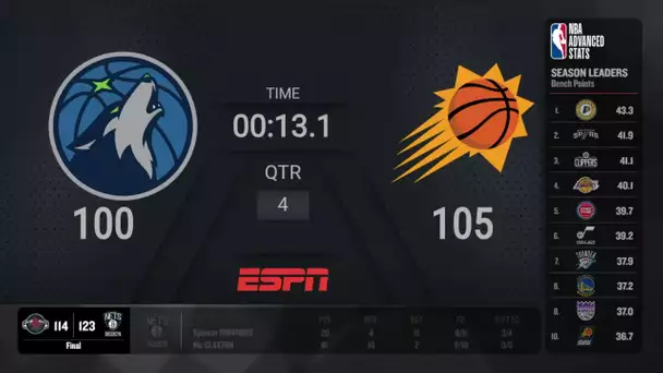 Mavs @ 76ers |NBA on ESPN Live Scoreboard