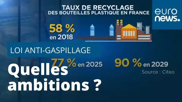 Loi anti-gaspillage : quelles ambitions ?