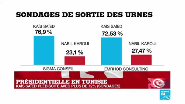 Présidentielle en TUNISIE : "Cette élection fait renaître l'espoir"