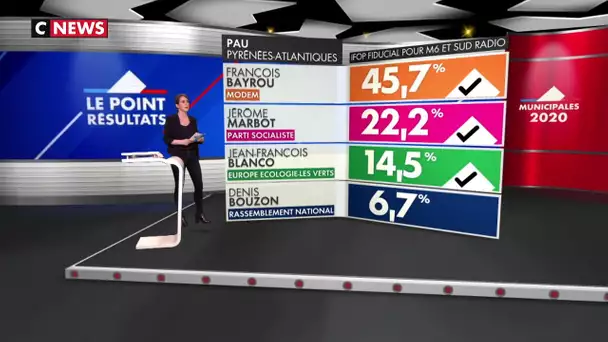 Pau : les résultats des municipales