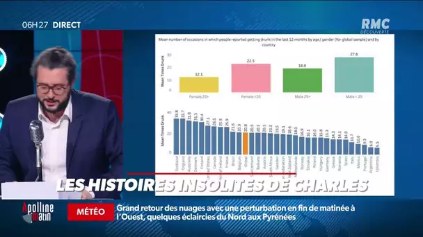 Voici le classement des pays dans lesquels on est le plus souvent ivres