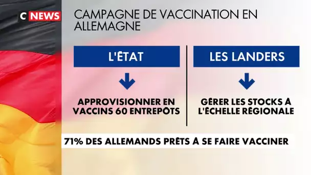 71% des Allemands prêts à se faire vacciner