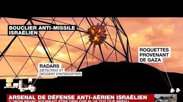 L'arsenal de défense anti-aérien israélien : l'"Iron Beam" pourrait être déployé plus tôt que prévu