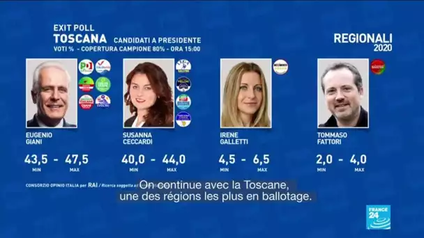 En Italie, la gauche revendique la victoire face à l'extrême-droite en Toscane