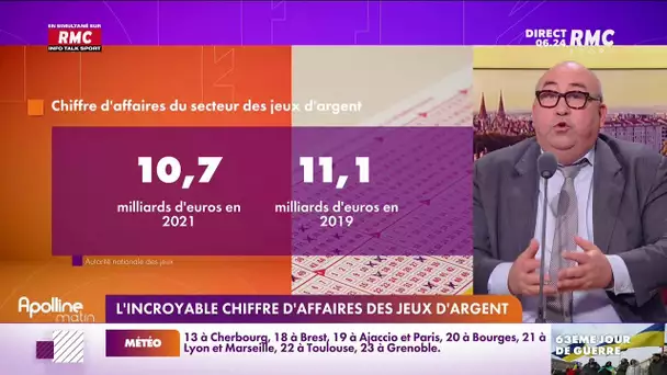 Le chiffre du jour : le chiffre d'affaire des jeux d'argent augmente de 7%