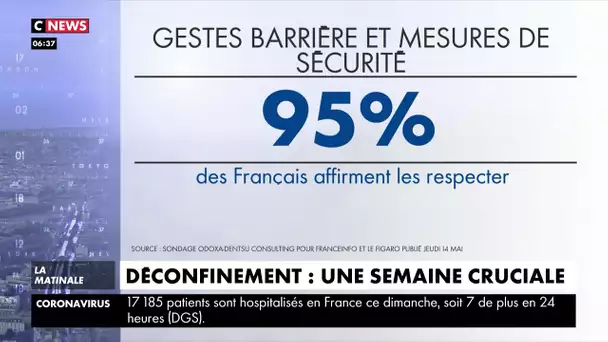 Déconfinement : une semaine cruciale