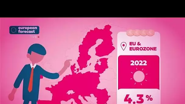 Trois questions-clés sur les prévisions de croissance post-Covid dans l'Union européenne