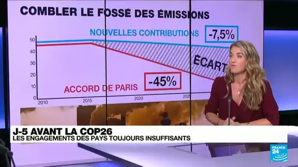 COP26 : J-5 avant le lancement de la conférence mondiale sur le climat à Glasgow • FRANCE 24