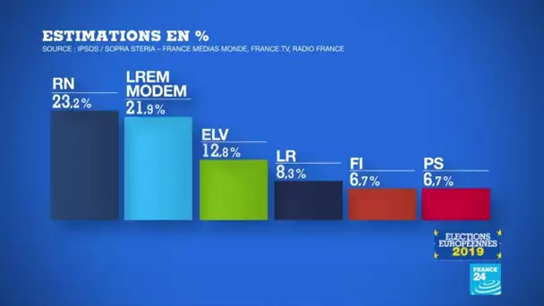 Élections européennes : "Petite victoire pour M. Le Pen et un échec relatif pour E. Macron"