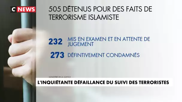 L’inquiétude défaillance du suivi des terroristes