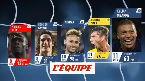 Le classement dynamique des buteurs après la 13e J. - Foot - L1