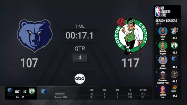 Grizzlies @ Celtics | NBA on ABC Live Scoreboard