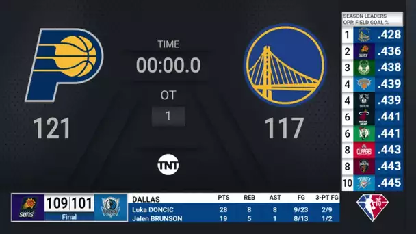 Suns @ Mavericks  | NBA on TNT Live Scoreboard