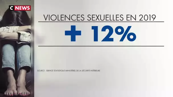 LES VIOLENCES SEXUELLES ENCORE EN FORTE HAUSSE EN 2019