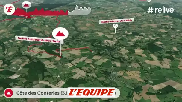 Le profil de la 2e étape - Cyclisme - Boucles Mayenne