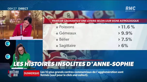 Une étude dévoile quels signes du zodiaque ont le plus de chances de gagner au loto